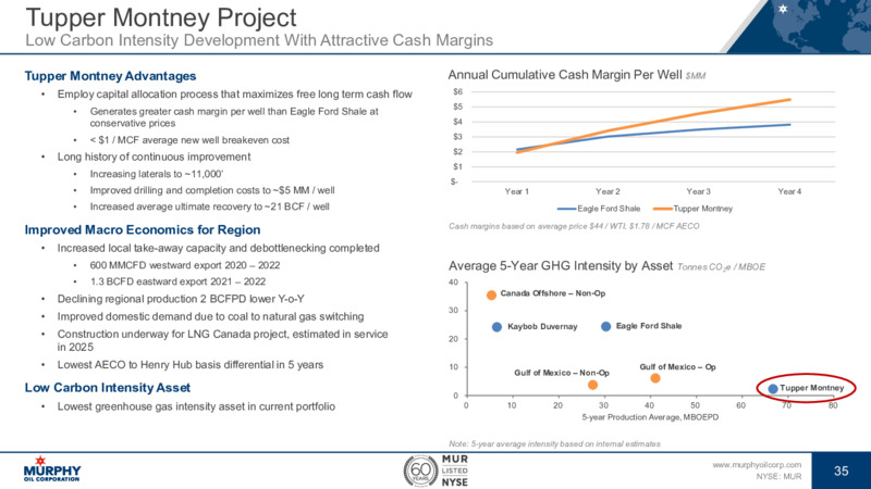 First Quarter 2021 Presentation – Murphy Oil Corp – slide 29