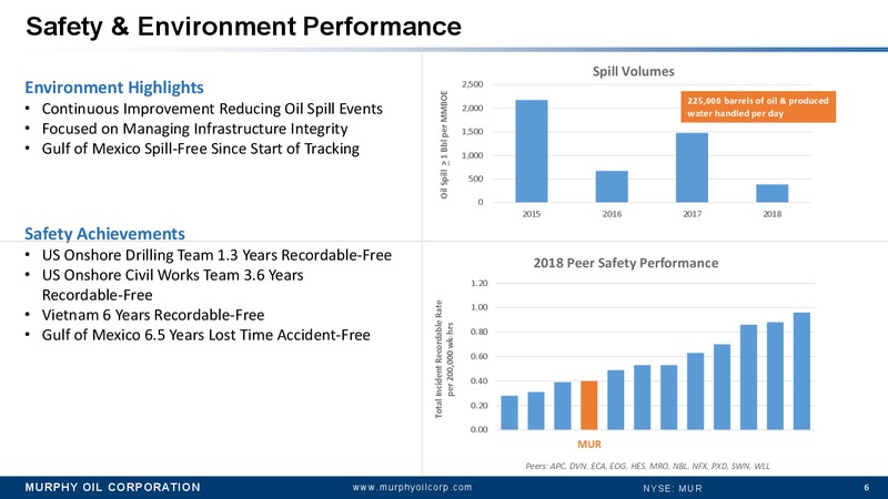 Annual Meeting of Stockholders and Supplemental Material – Murphy Oil Corp – slide 5