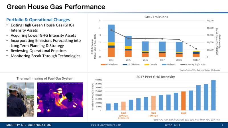 Annual Meeting of Stockholders and Supplemental Material – Murphy Oil Corp – slide 6