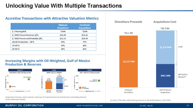 Annual Meeting of Stockholders and Supplemental Material – Murphy Oil Corp – slide 16