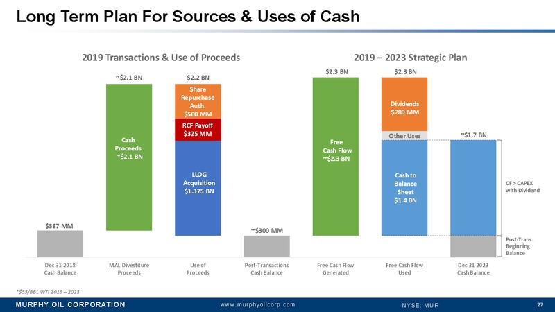 Annual Meeting of Stockholders and Supplemental Material – Murphy Oil Corp – slide 26
