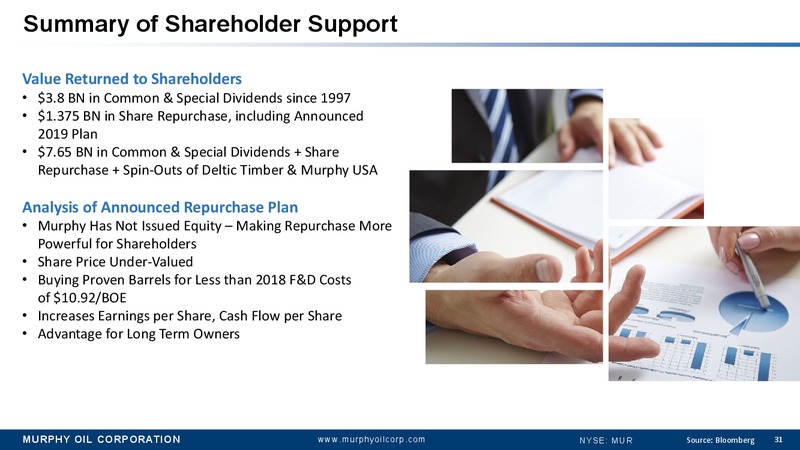 Annual Meeting of Stockholders and Supplemental Material – Murphy Oil Corp – slide 30