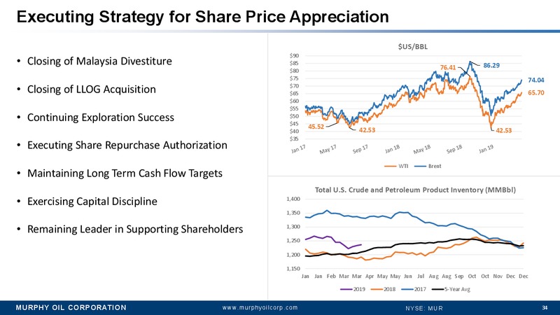 Annual Meeting of Stockholders and Supplemental Material – Murphy Oil Corp – slide 33