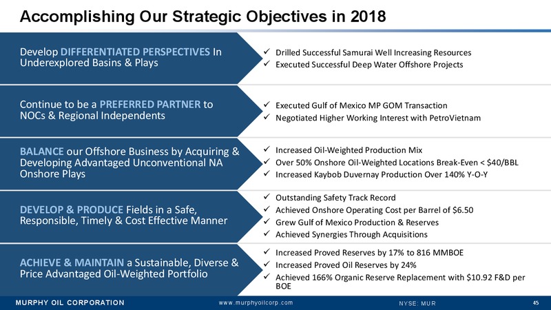 Annual Meeting of Stockholders and Supplemental Material – Murphy Oil Corp – slide 43