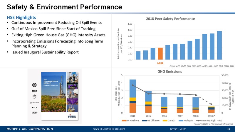 Annual Meeting of Stockholders and Supplemental Material – Murphy Oil Corp – slide 47
