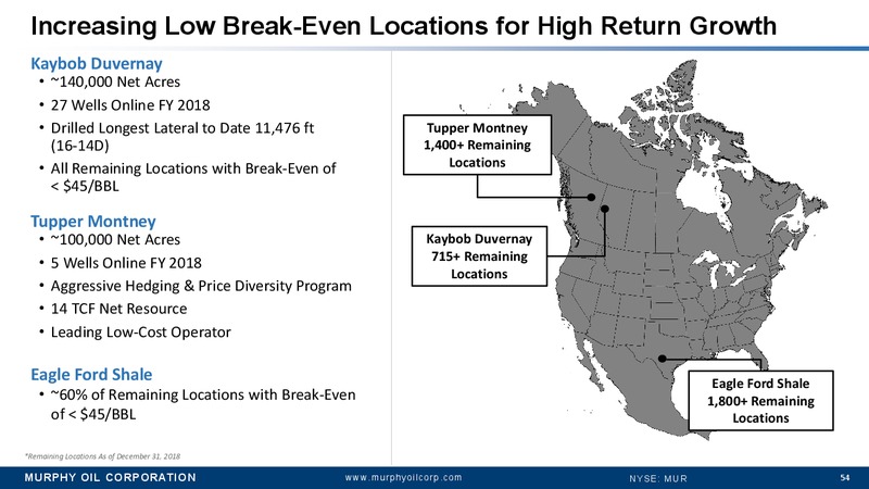 Annual Meeting of Stockholders and Supplemental Material – Murphy Oil Corp – slide 52
