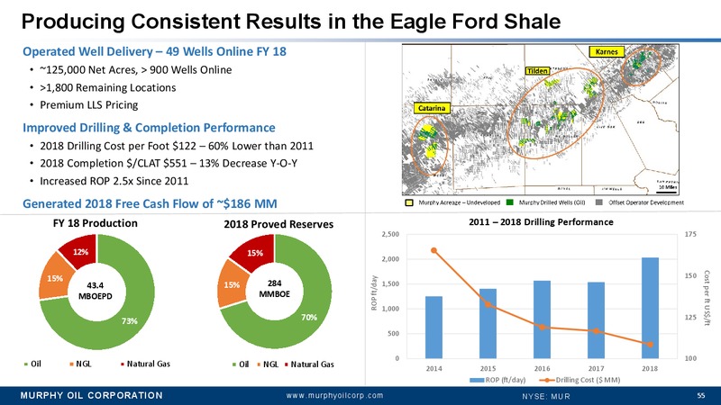 Annual Meeting of Stockholders and Supplemental Material – Murphy Oil Corp – slide 53
