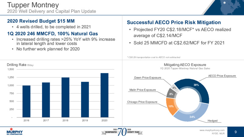 1Q 2020 Earnings Results – Murphy Oil Corp – slide 9