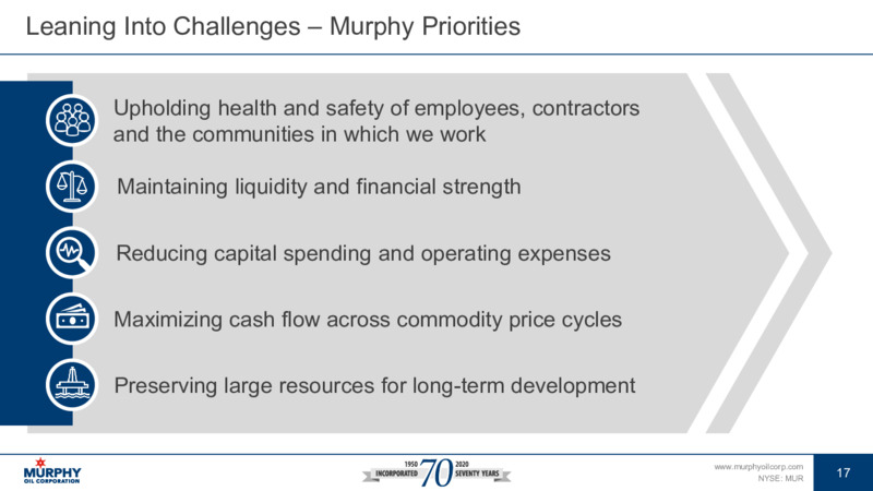 1Q 2020 Earnings Results – Murphy Oil Corp – slide 17