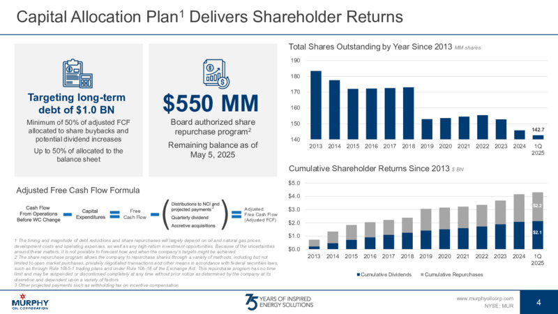 1Q 2025 Earnings Presentation – Murphy Oil Corp – slide 3