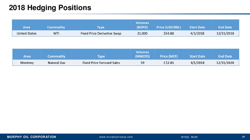 Stephens Second Annual Energy Executive Summit – Murphy Oil Corp – slide 22