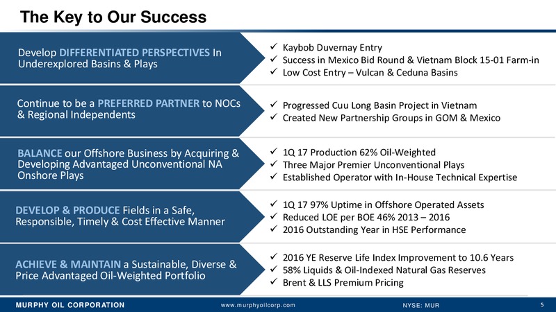 Energy Executive Summit – Murphy Oil Corp – slide 4
