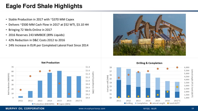Energy Executive Summit – Murphy Oil Corp – slide 12