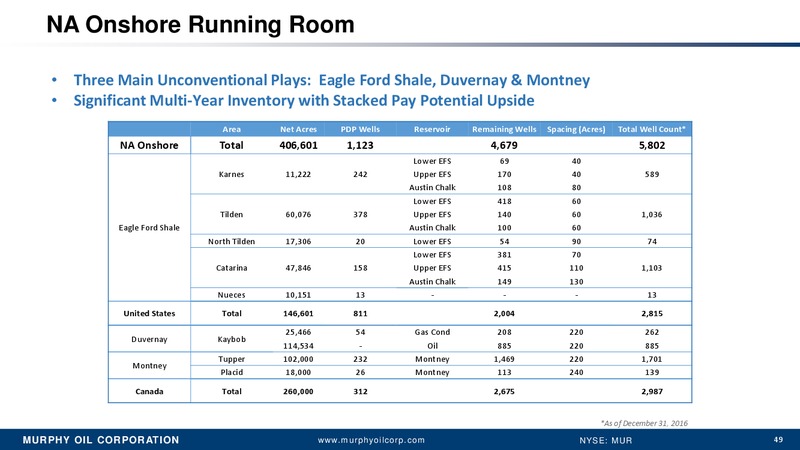 Energy Executive Summit – Murphy Oil Corp – slide 41