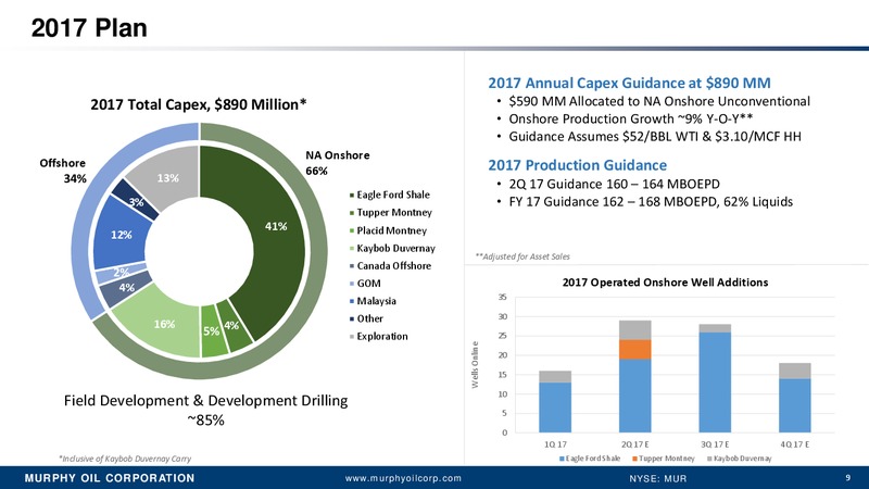 May 2017 Energy Executive Summit – Murphy Oil Corp – slide 8