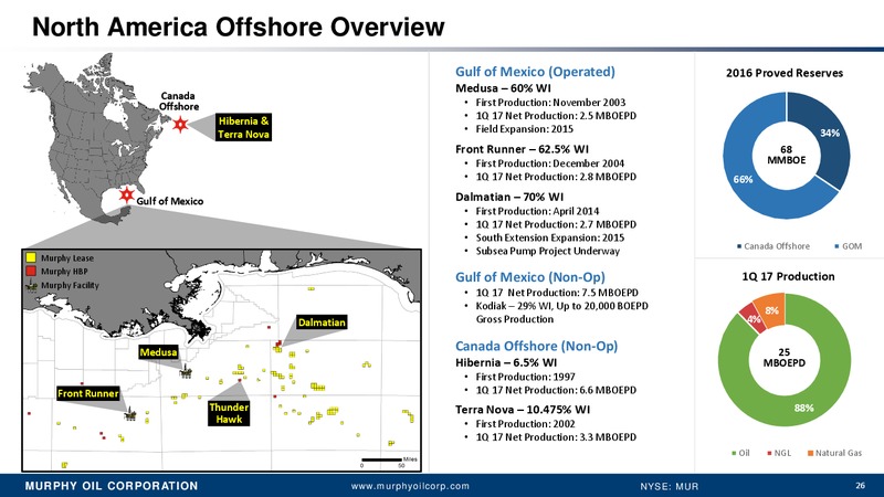 May 2017 Energy Executive Summit – Murphy Oil Corp – slide 25