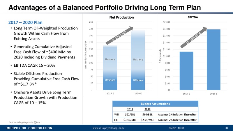 May 2017 Energy Executive Summit – Murphy Oil Corp – slide 31