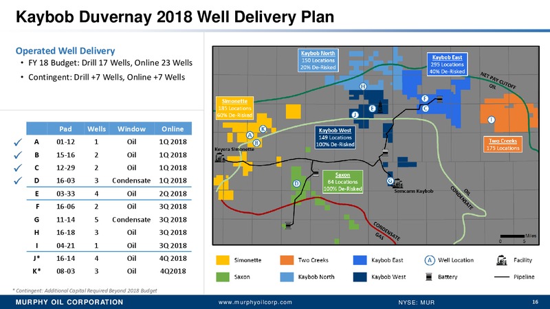 MUFG Oil and Gas Conference – Murphy Oil Corp – slide 15