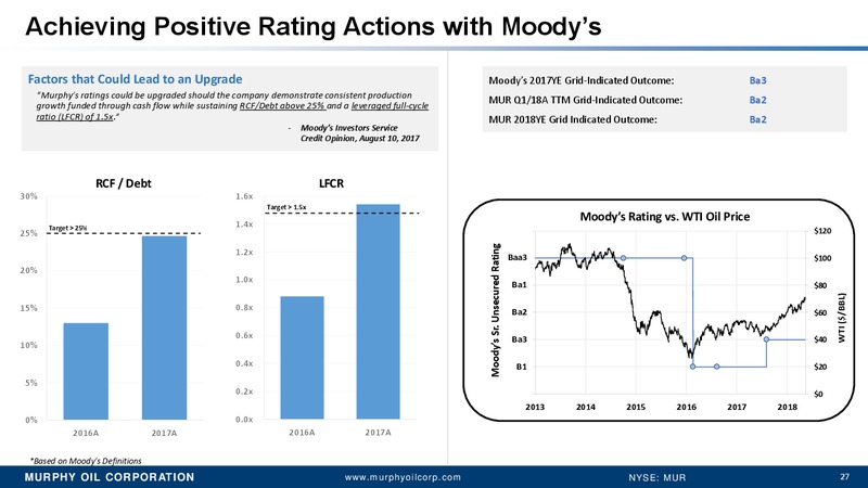 MUFG Oil and Gas Conference – Murphy Oil Corp – slide 26