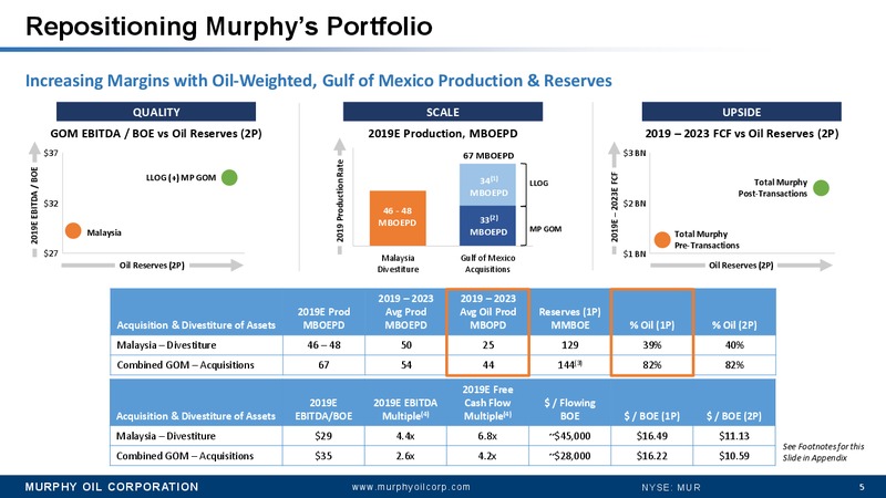 UBS Global Oil and Gas Conference – Murphy Oil Corp – slide 5