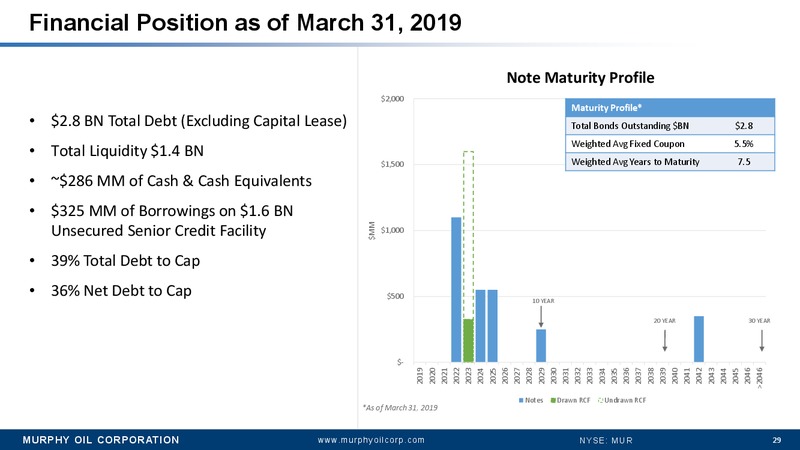 UBS Global Oil and Gas Conference – Murphy Oil Corp – slide 24