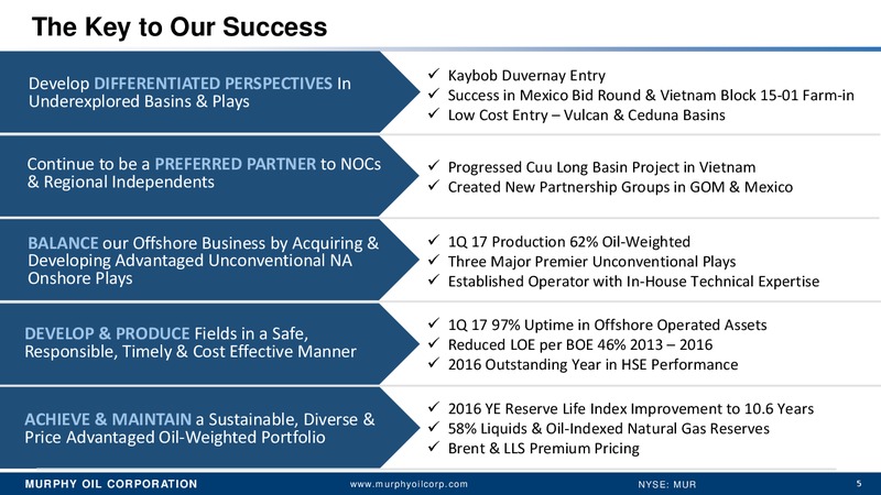 UBS Global Oil & Gas Conference – Murphy Oil Corp – slide 4
