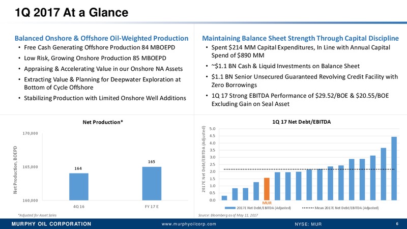 UBS Global Oil & Gas Conference – Murphy Oil Corp – slide 5