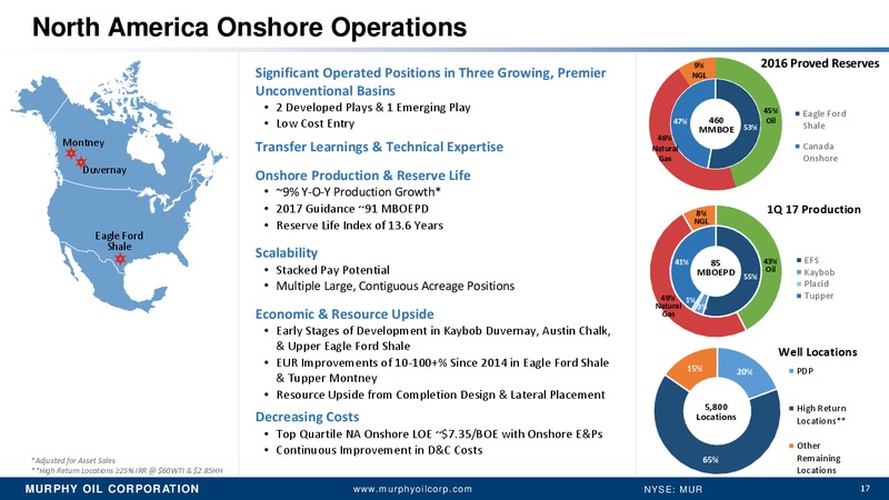UBS Global Oil & Gas Conference – Murphy Oil Corp – slide 16