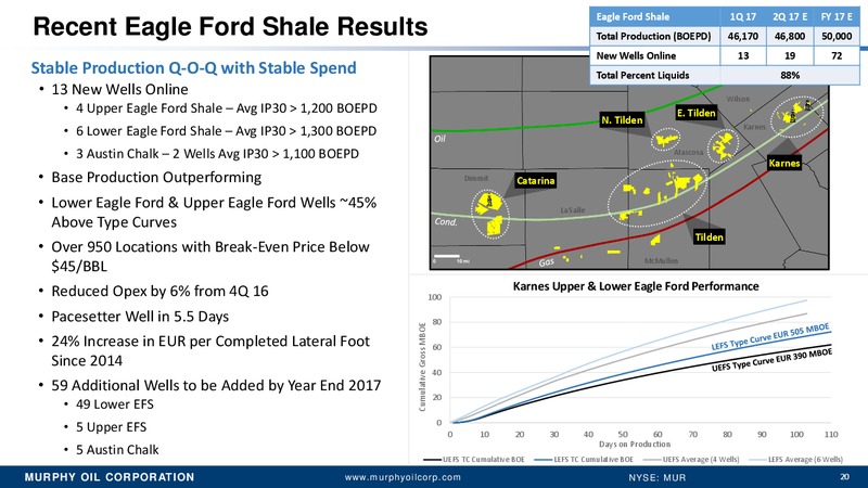 UBS Global Oil & Gas Conference – Murphy Oil Corp – slide 19