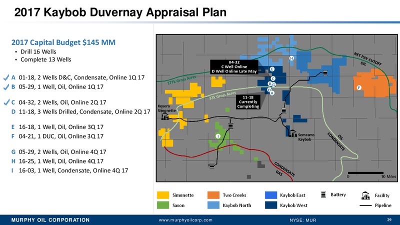 UBS Global Oil & Gas Conference – Murphy Oil Corp – slide 28