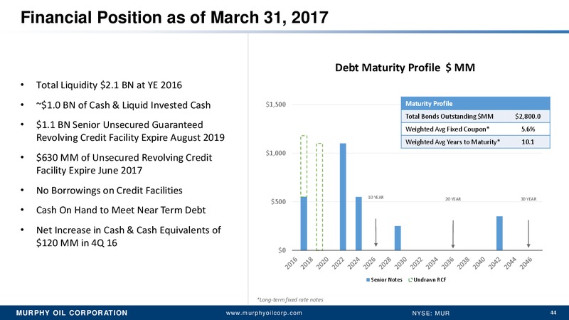 UBS Global Oil & Gas Conference – Murphy Oil Corp – slide 35