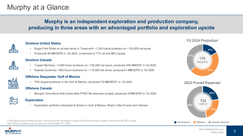 May 2024 Investor Presentation – Murphy Oil Corp – slide 3