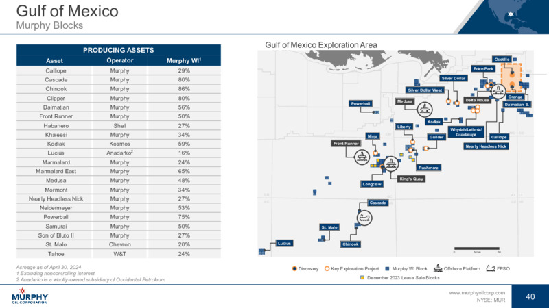May 2024 Investor Presentation – Murphy Oil Corp – slide 38