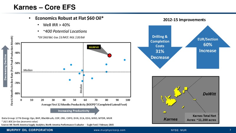 Bernsteins 31st Annual Strategic Decisions Conference – Murphy Oil Corp – slide 5