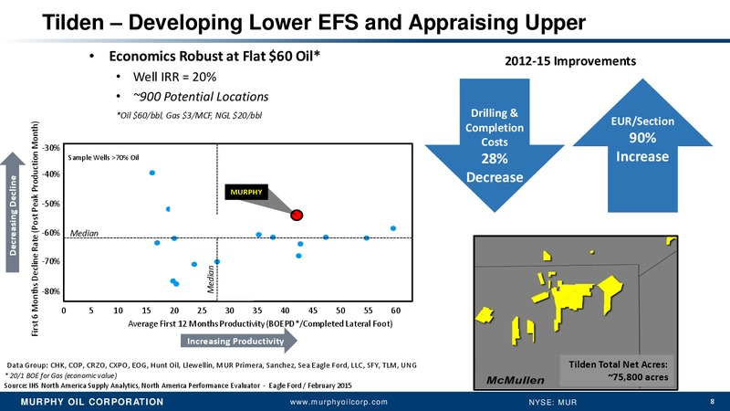 Bernsteins 31st Annual Strategic Decisions Conference – Murphy Oil Corp – slide 6