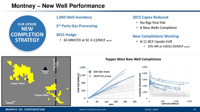 Bernsteins 31st Annual Strategic Decisions Conference – Murphy Oil Corp – slide 8