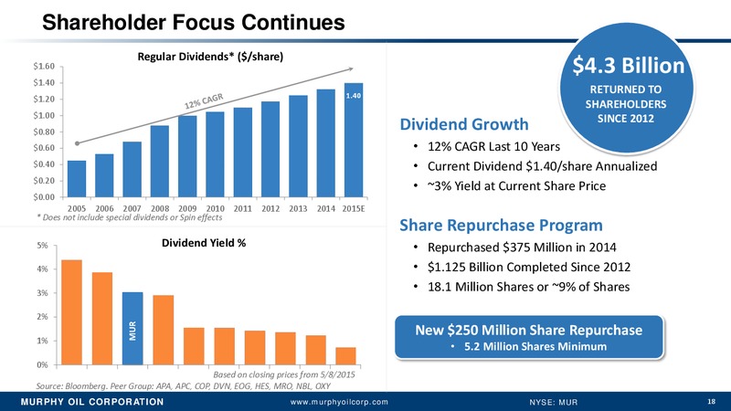 Bernsteins 31st Annual Strategic Decisions Conference – Murphy Oil Corp – slide 13
