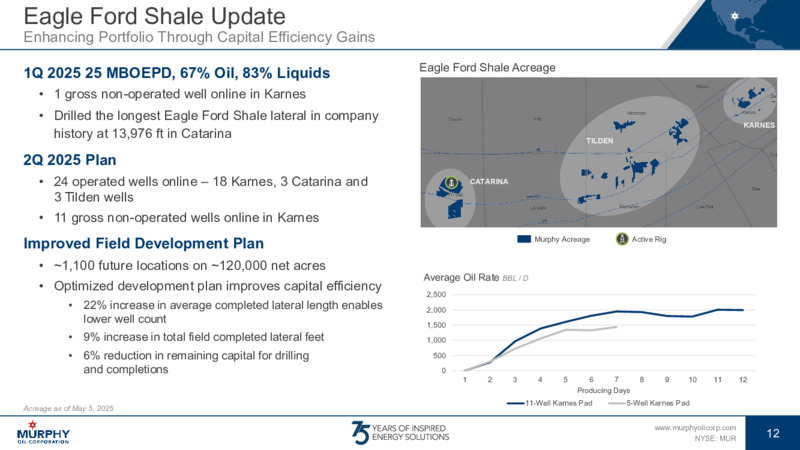 June 2025 Investor Presentation Final – Murphy Oil Corp – slide 11