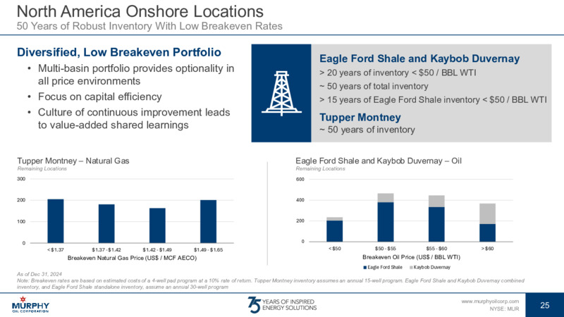 June 2025 Investor Presentation Final – Murphy Oil Corp – slide 23