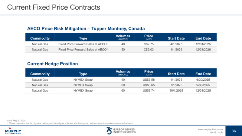 June 2025 Investor Presentation Final – Murphy Oil Corp – slide 29