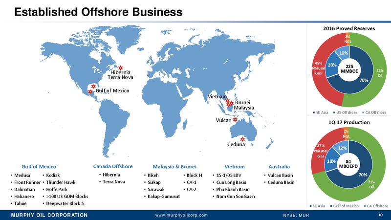 2017 RBC Global Energy and Power Executive Conference – Murphy Oil Corp – slide 9