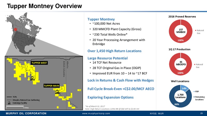 2017 RBC Global Energy and Power Executive Conference – Murphy Oil Corp – slide 22