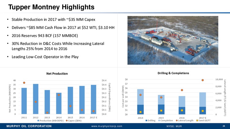 2017 RBC Global Energy and Power Executive Conference – Murphy Oil Corp – slide 23
