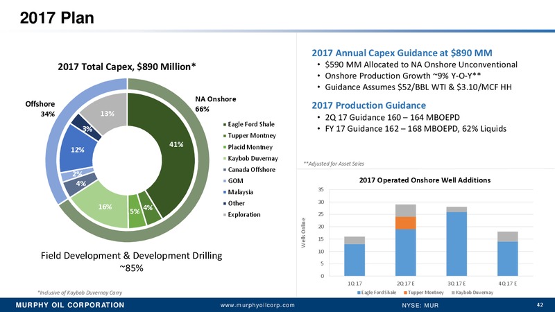 2017 RBC Global Energy and Power Executive Conference – Murphy Oil Corp – slide 33