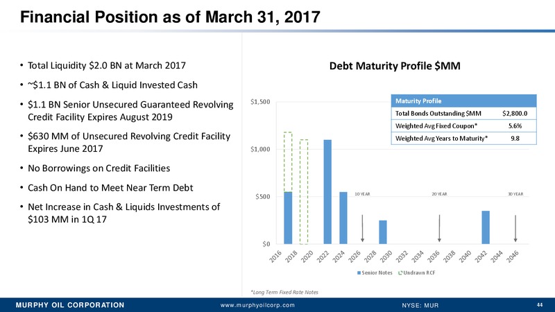 2017 RBC Global Energy and Power Executive Conference – Murphy Oil Corp – slide 35