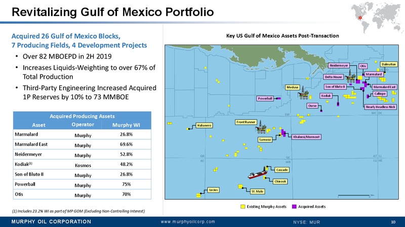 Wells Fargo West Coast Energy Conference – Murphy Oil Corp – slide 10