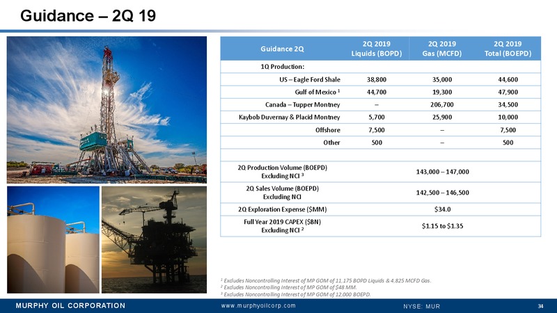 Wells Fargo West Coast Energy Conference – Murphy Oil Corp – slide 30
