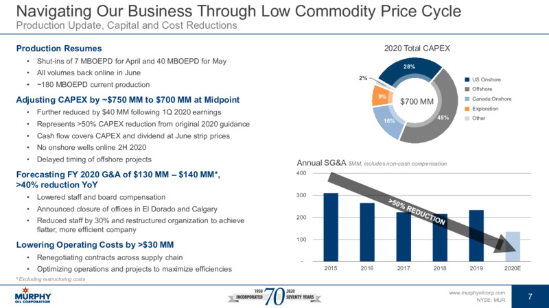 June 2020 Investor Presentation – Murphy Oil Corp – slide 7