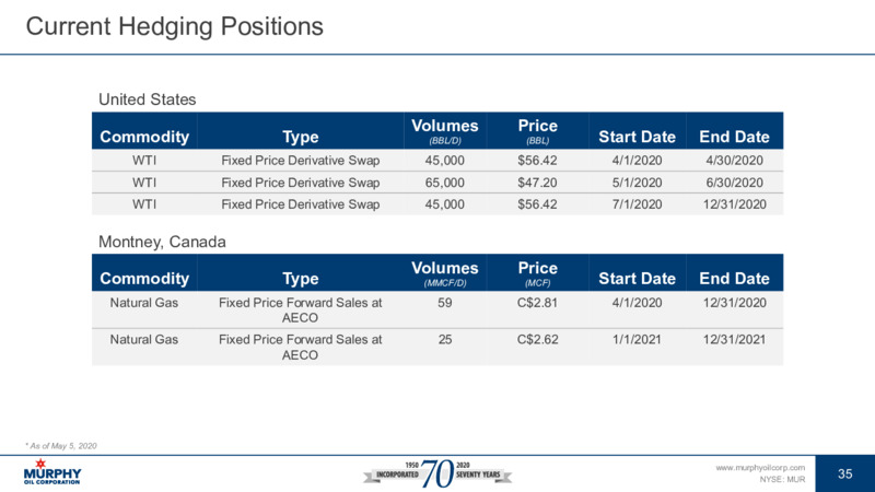 June 2020 Investor Presentation – Murphy Oil Corp – slide 29