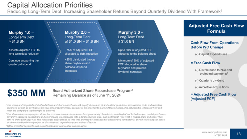 June 2024 Investor Presentation – Murphy Oil Corp – slide 12